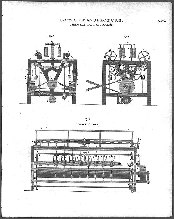 Cotton manufacture Throstle spinning frame, 3 drawings, side and front elevations.